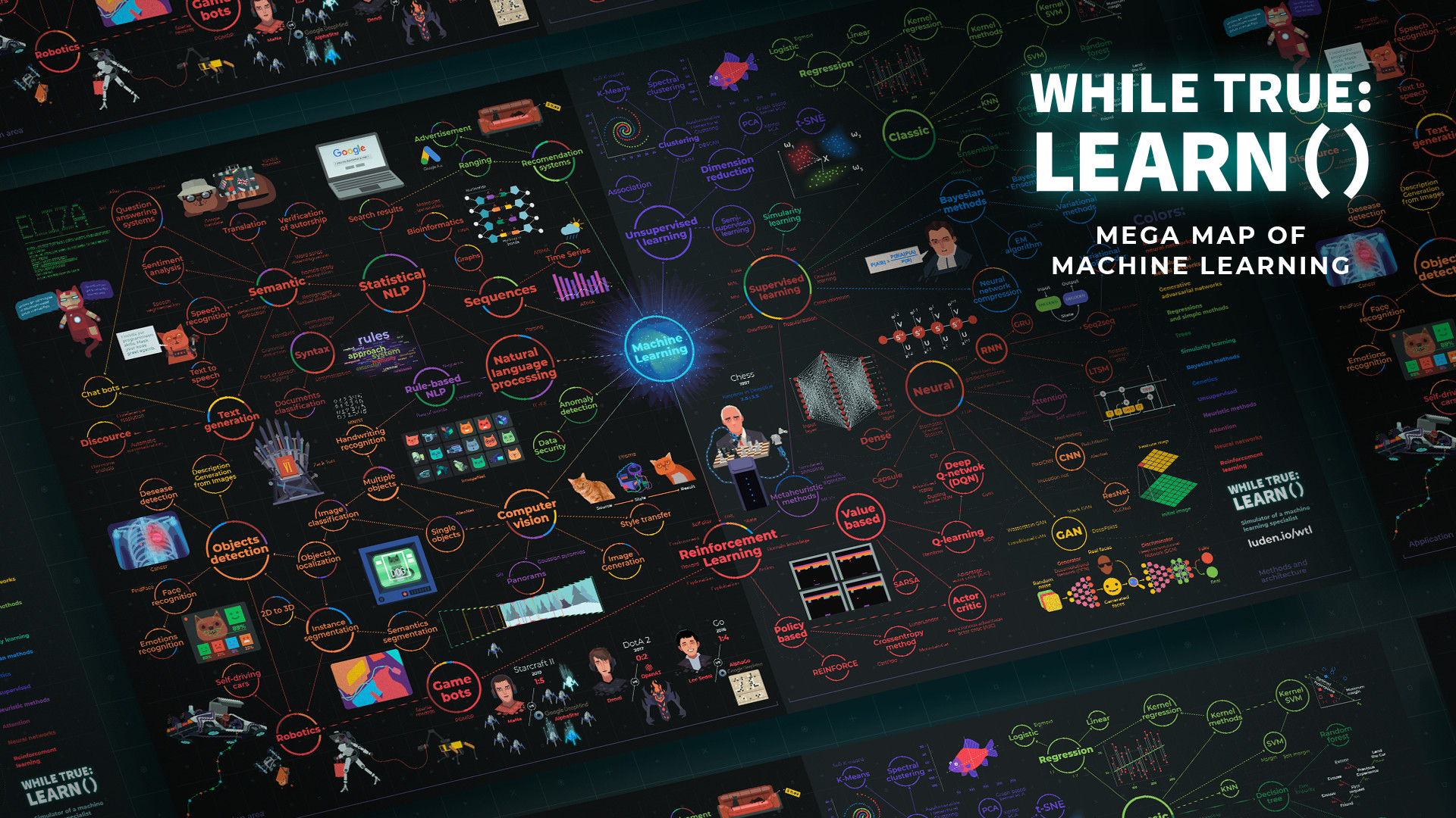 while True: learn() - Mega Map of Machine Learning DLC Steam CD key (2.15$)