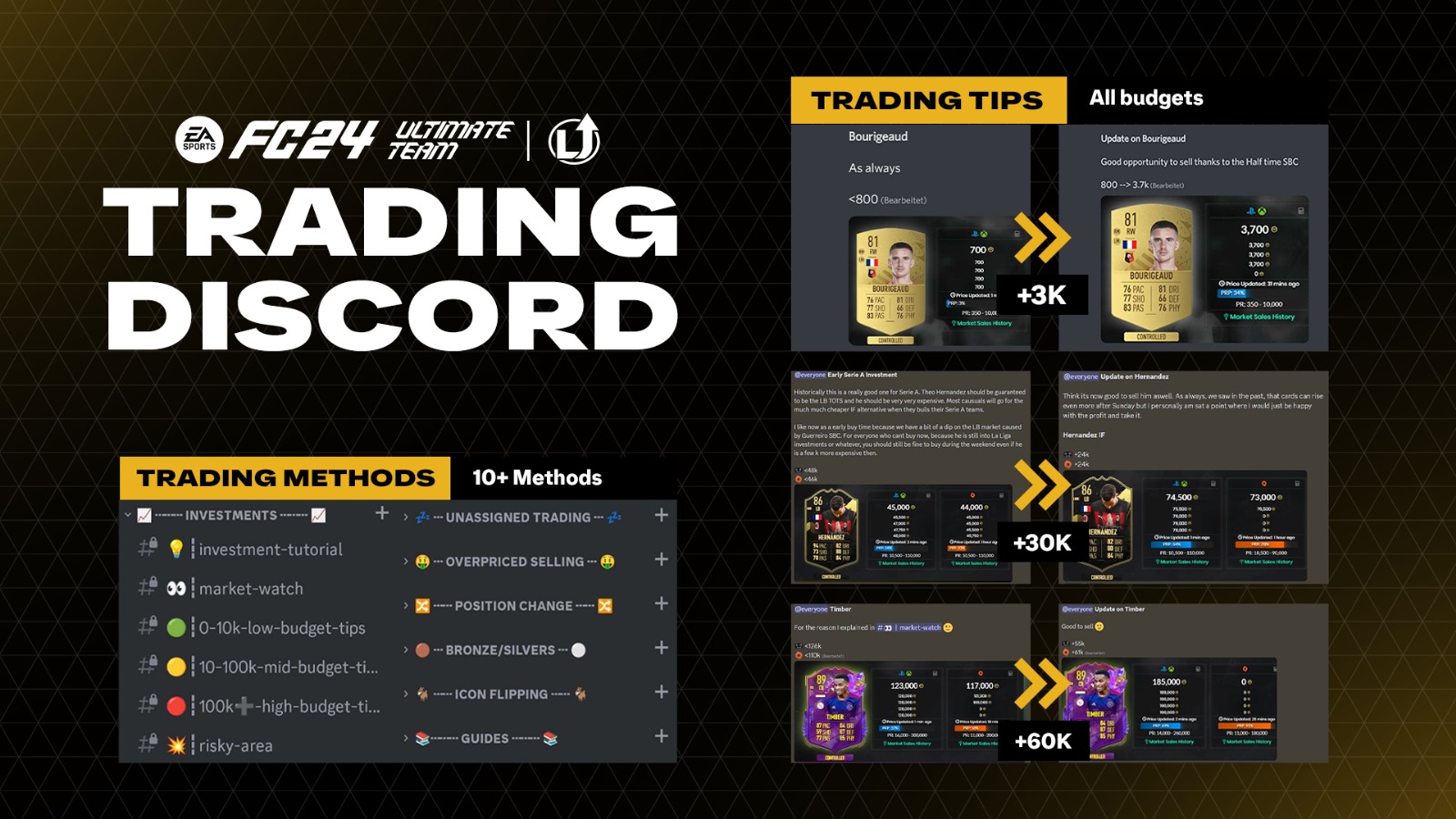 EA FC 24 - Trading Discord -  1 Month Subscription Xbox Series X|S Key (15.24$)