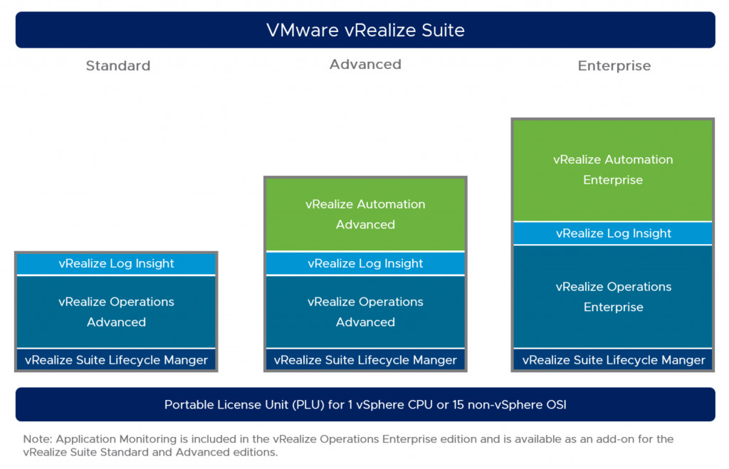 VMware vRealize Suite 2019 CD Key (49.44$)